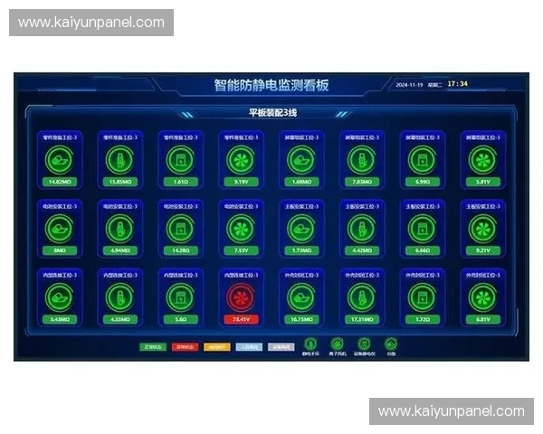 管理体系引入智能监控工具预防故障发生
